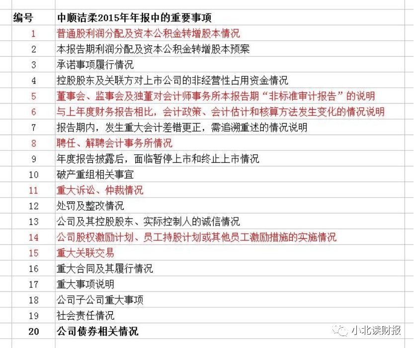 手把手教企业年报,手把手教你读季报