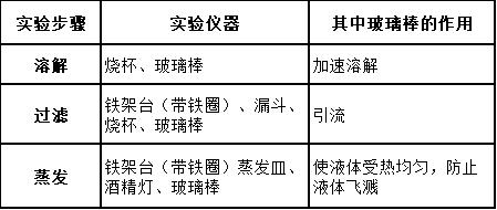 化学初三下册酸碱盐知识点,中考化学酸碱盐压轴题