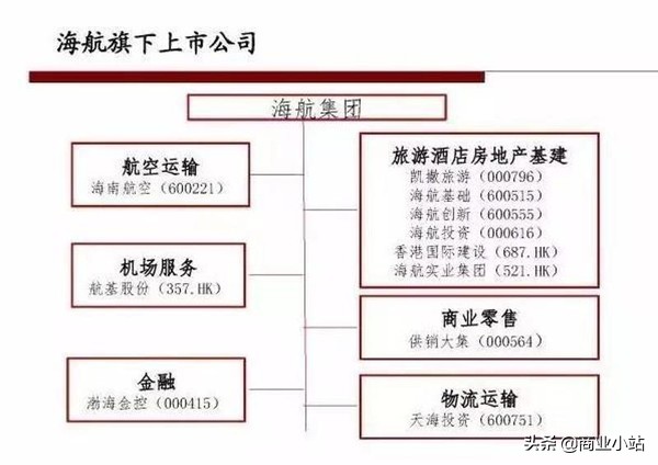 海航集团民营还是国营,海航是国有还是民营