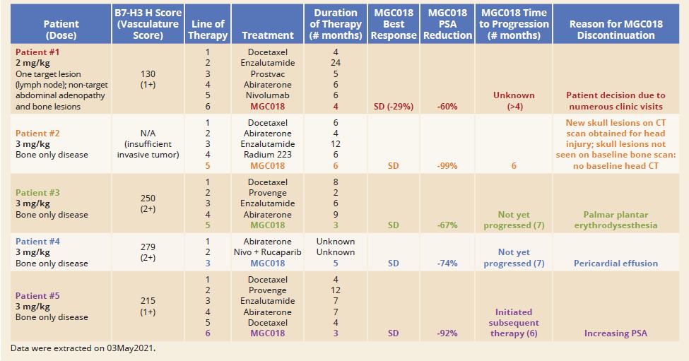 「聚焦ASCO」B7-H3ADC临床数据出炉：抗肿瘤活性初显