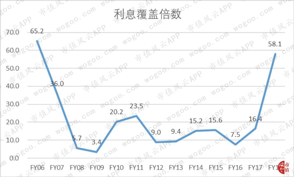 存储芯片美光上市公司,存储芯片美光科技