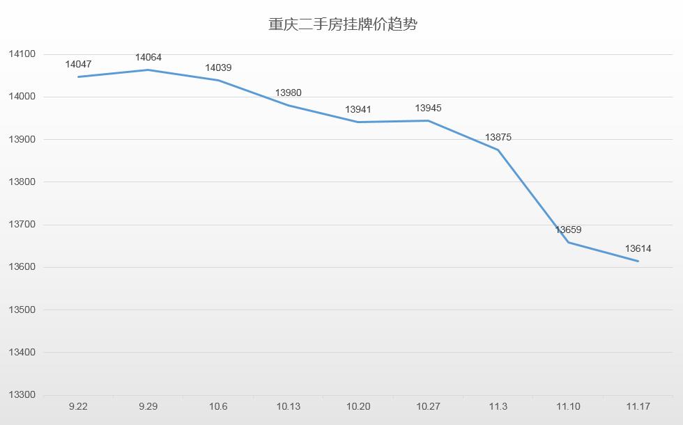 楼市即将上涨的消息,文旅城各楼盘挂牌量