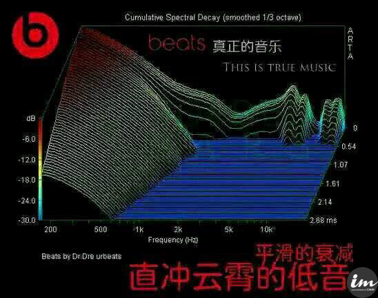 hifi解析哈曼卡顿,hifi科普
