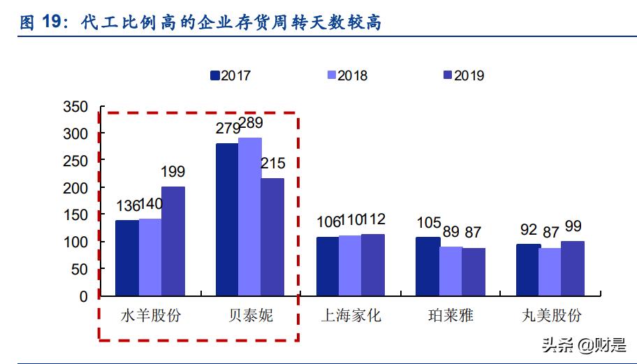中国化妆品行业市场现状分析报告,化妆品加工行业未来发展