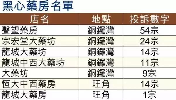 香港日夜购物攻略,香港旅游注意事项及防骗