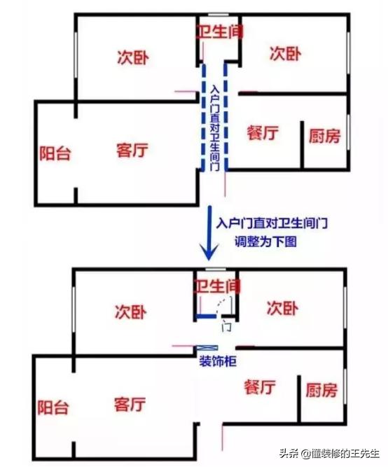 小户型进户门对卫生间门如何设计,家里入户门对厕所门怎么办