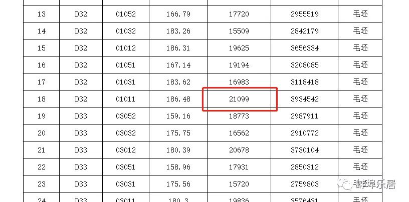 一楼盘大幅降价引业主不满,楼盘一夜之间涨价两三千
