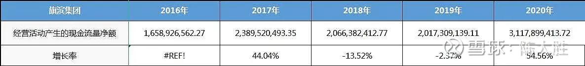 被低估的国企龙头股,被低估的化工股龙头
