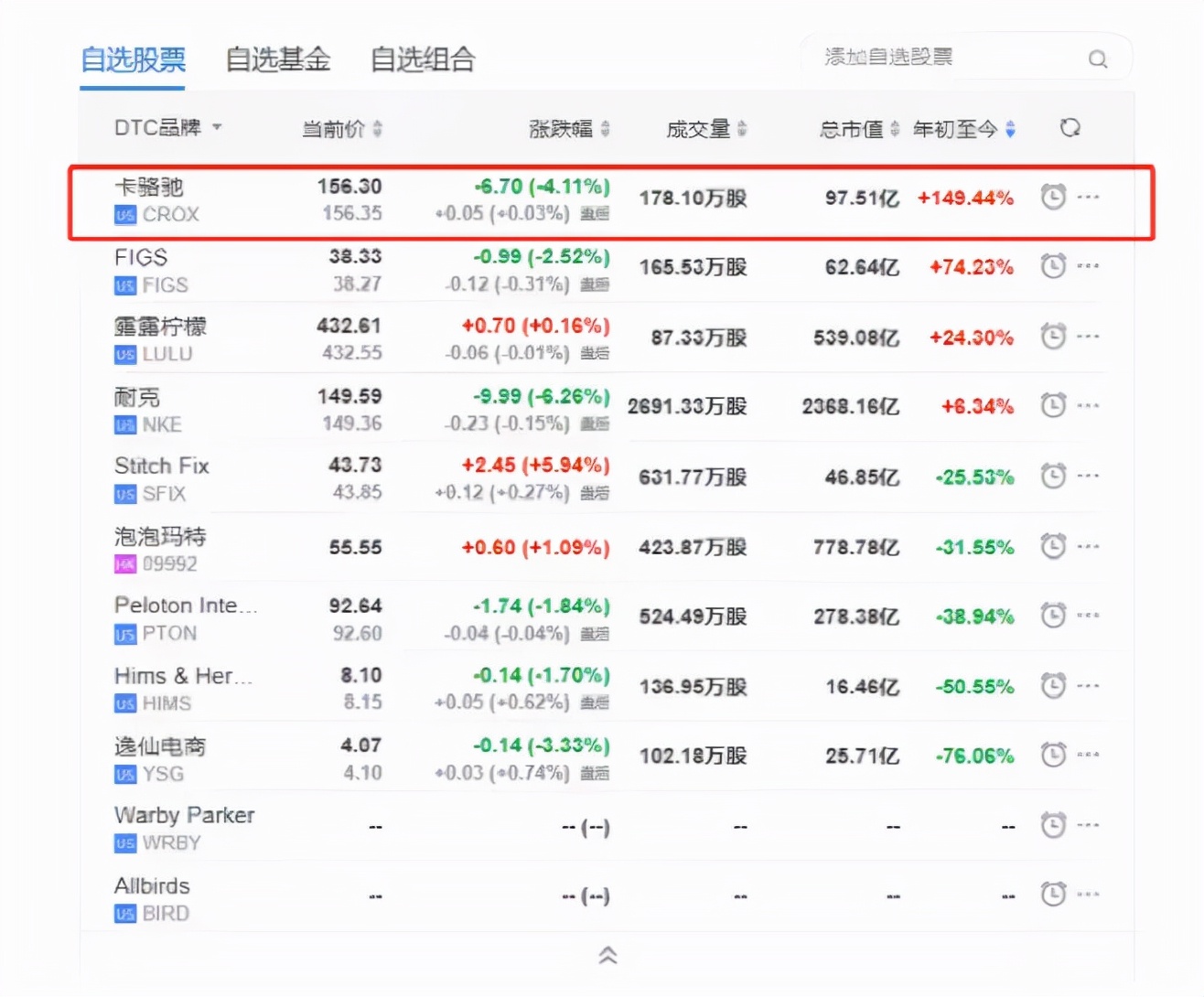 巨亏11亿鞋牌的重生之路：亚马逊月售4.5万双，独立站流量905万
