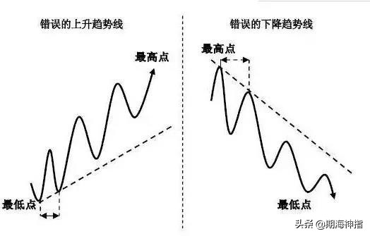 期货百分之百赚钱的操作,期货几万赚到上亿操作技巧
