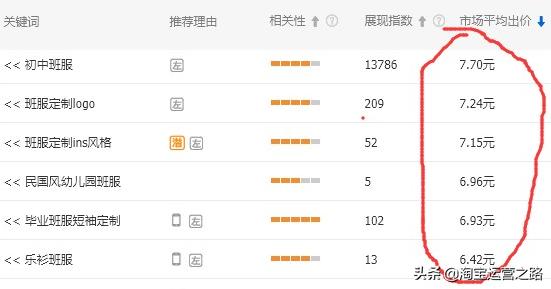 手把手实操教你开直通车,淘宝新手玩转直通车的快速入门