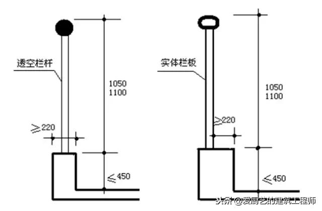 建筑工程分户验收解说词,工程分户验收验什么