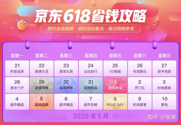 618促销有哪些关注点,618后还有什么促销活动