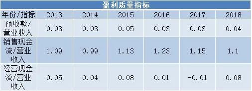 疫情建材行业前景,疫情投资餐饮