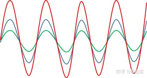 如果大通缩和大萧条来了，普通人应该怎么做？