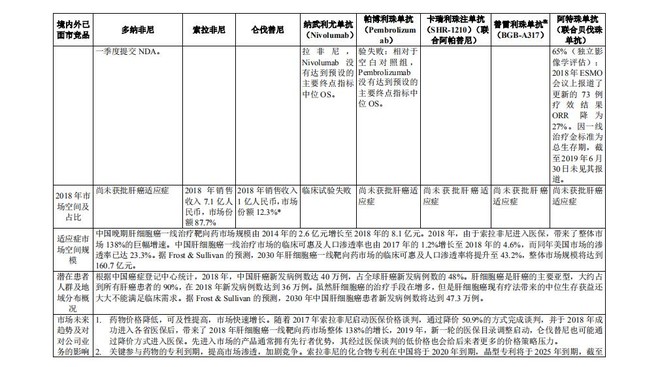 泽璟制药最新报价,泽璟制药46个产品