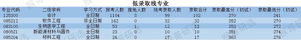 苏州大学怎么样?考研考什么专业好?
