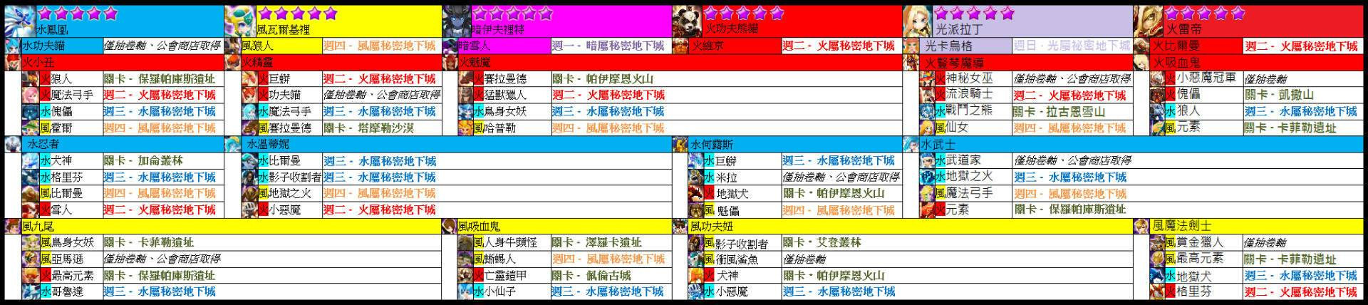 魔灵召唤新手怎样养成,魔灵召唤速成攻略