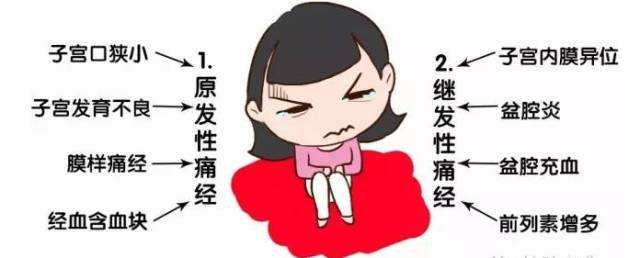 人流后月经多可以吃少腹逐瘀颗粒,少腹逐瘀颗粒能用来药流吗