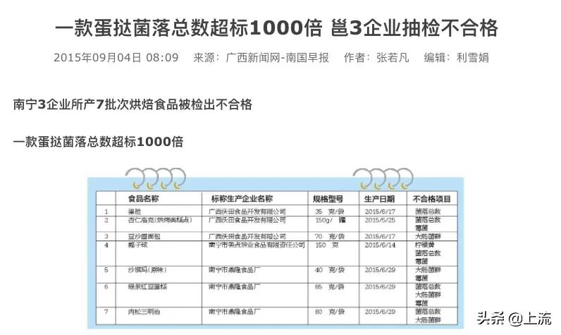 街边摆地摊一元蛋挞,街边的一元蛋挞好吃吗