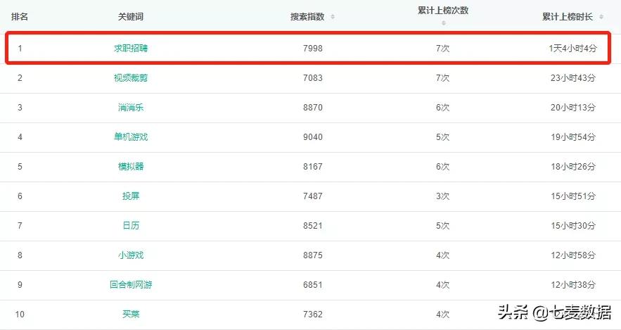 微博抖音取消明星榜；多款APP下线拍照搜题功能|每周一盘