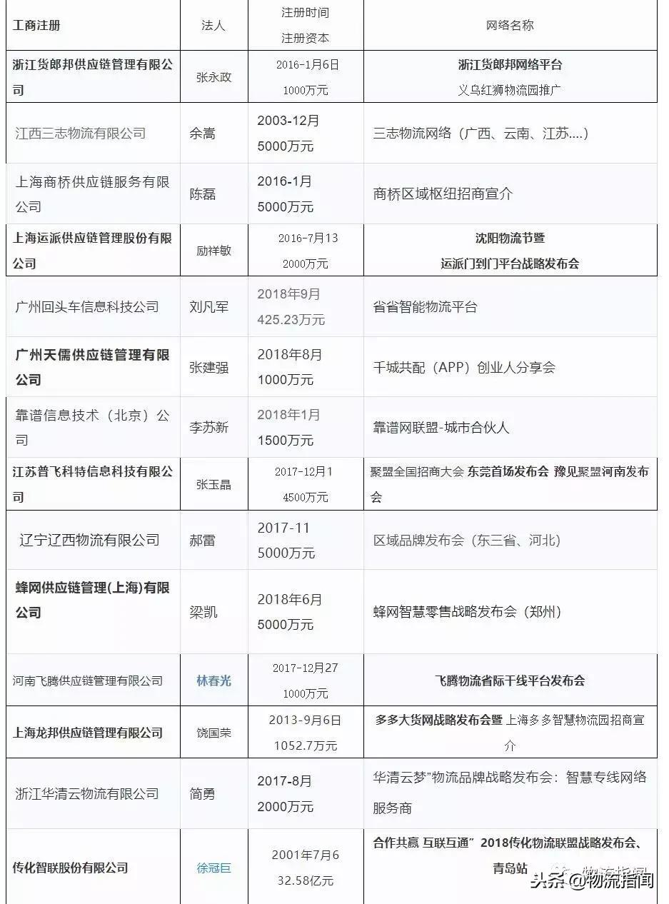 预测：逆水行舟，2019年零担专线的6大趋势