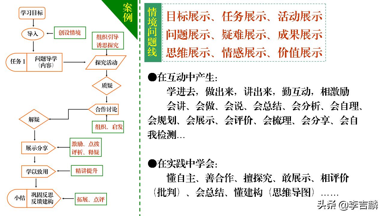 李吉麟视频教学,李吉麟学习方法