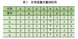 大型造船龙门起重机主梁缩尺模型研究
