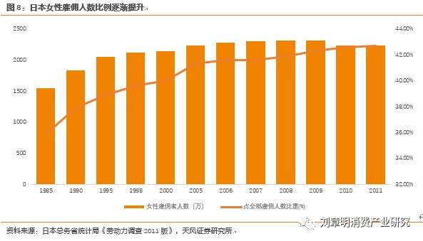 日本化妆品发展史,日本化妆品行业趋势