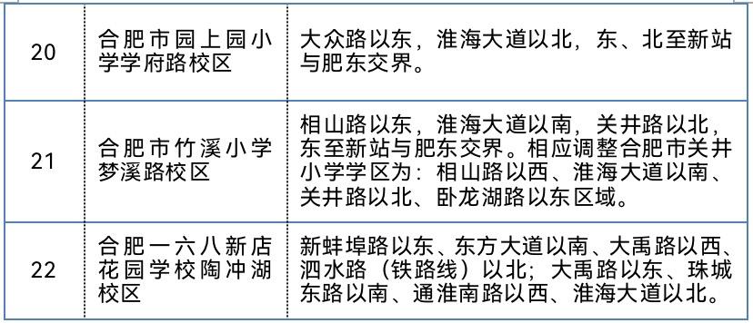 尘埃落定最新,合肥学区划分最新消息