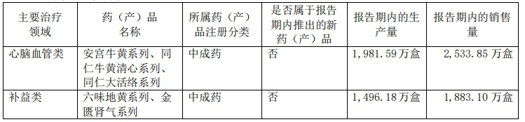 这家中药老字号的董事长一落马，股价连日逆势上涨