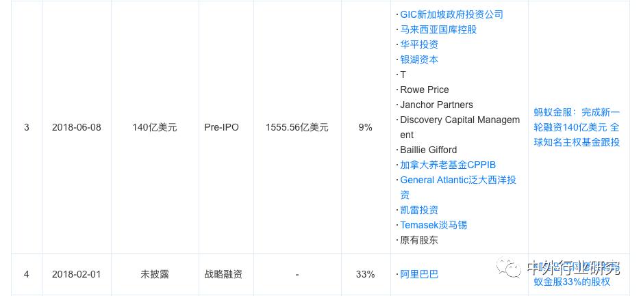 蚂蚁金服杠杆风险评价,蚂蚁金服的价值