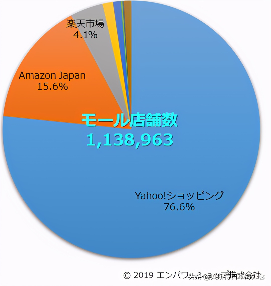 日本跨境电商有哪些平台,日本电商跨境市场