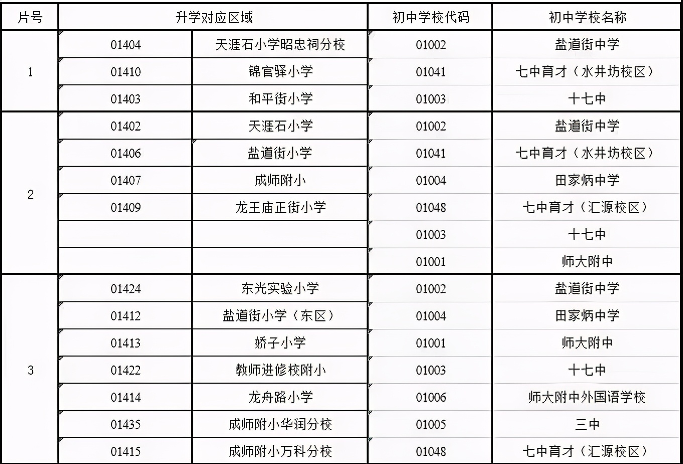 锦江三区对应小学,锦江一区三所小学怎么选