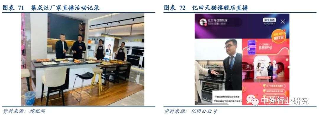 集成灶与厨电分析,集成灶和传统灶占比