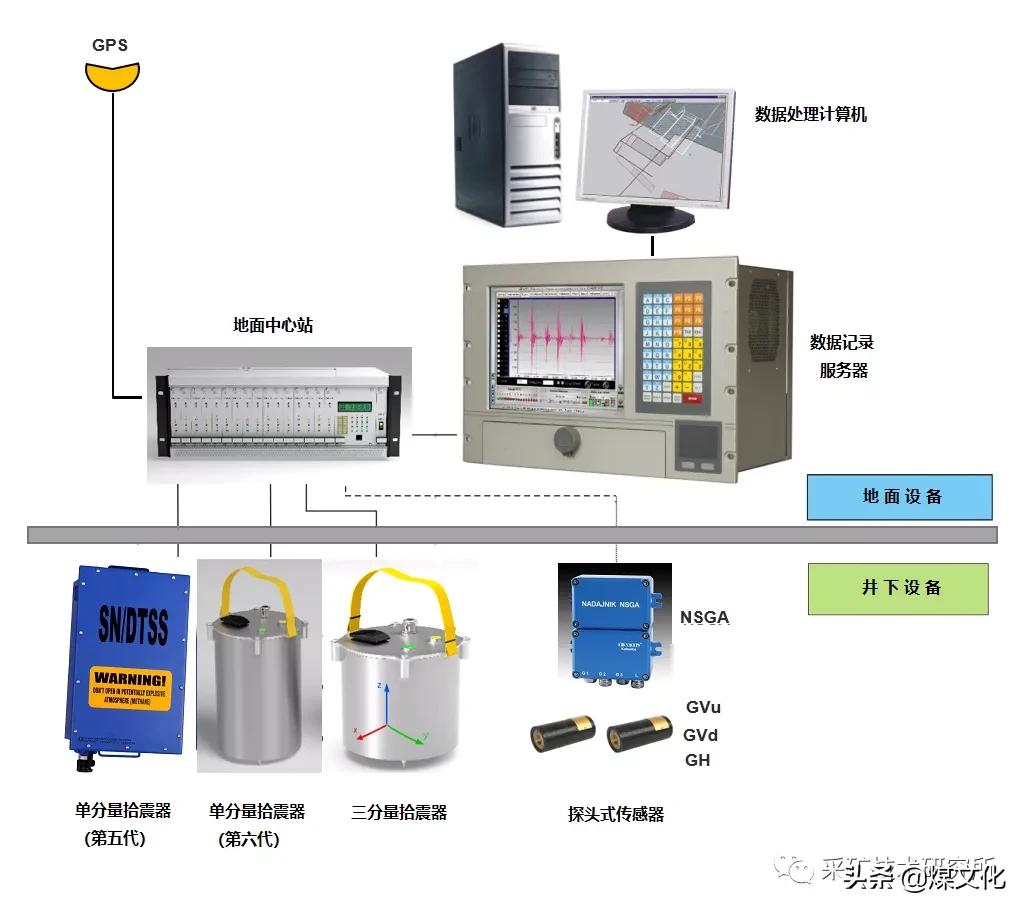 冲击地压危险区域必须进行监测,煤矿冲击地压视频