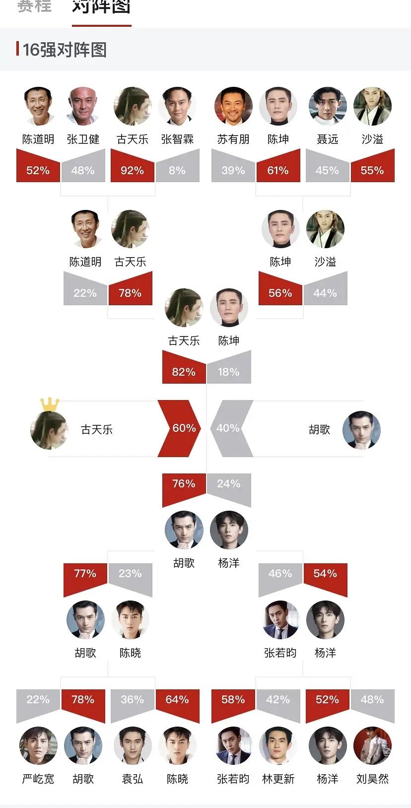 直男对男性的审美如何?虎扑古装男神大赛太有意思
