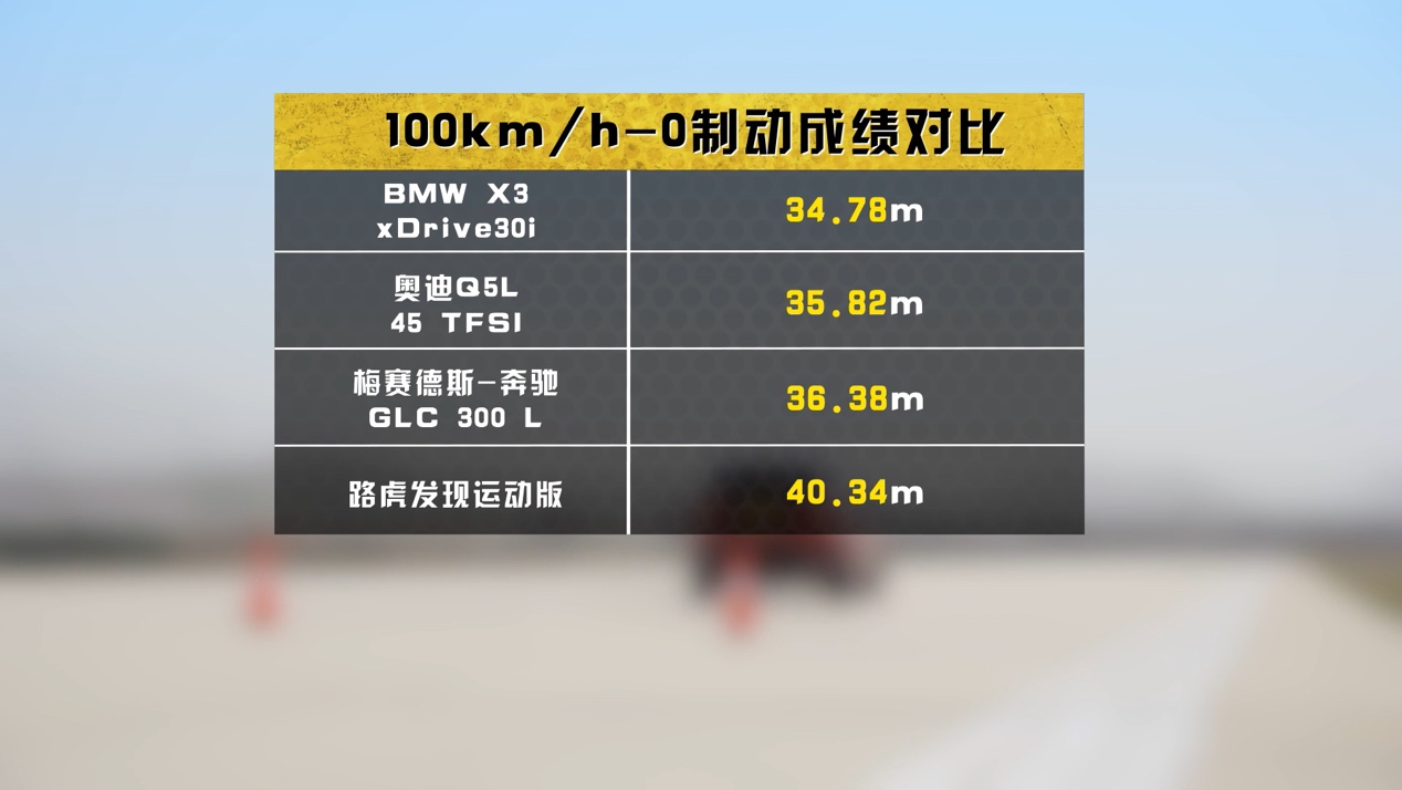 路虎发现5和路虎发现运动区别,路虎发现运动版和路虎星脉