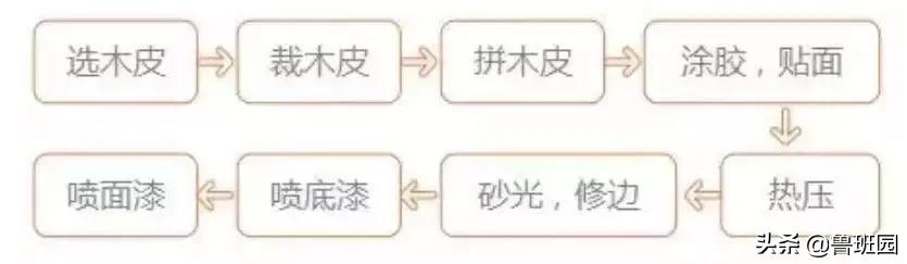 木皮贴面开裂,木皮起泡修复