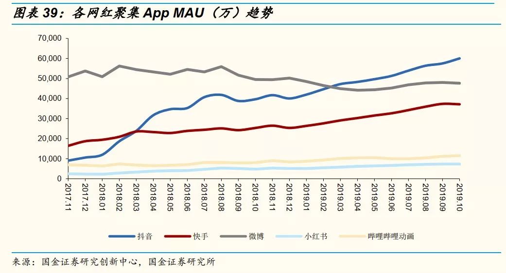 网红直播带货模式的现状及展望,网红直播带货解决了哪些问题