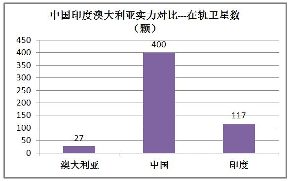 印度和澳大利亚实力对比,印度很牛逼吗
