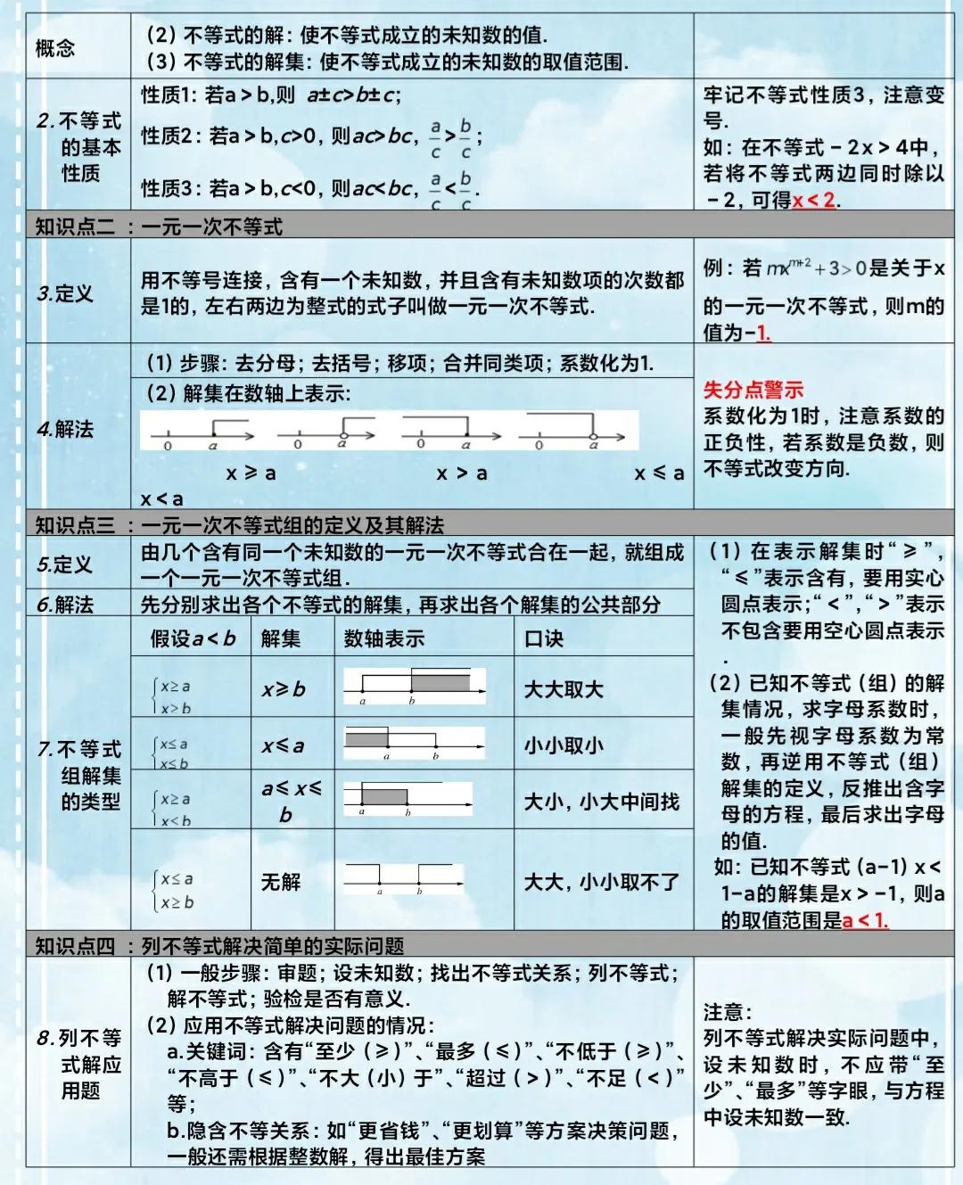 初中数学知识自学教材推荐,初中数学全册资料