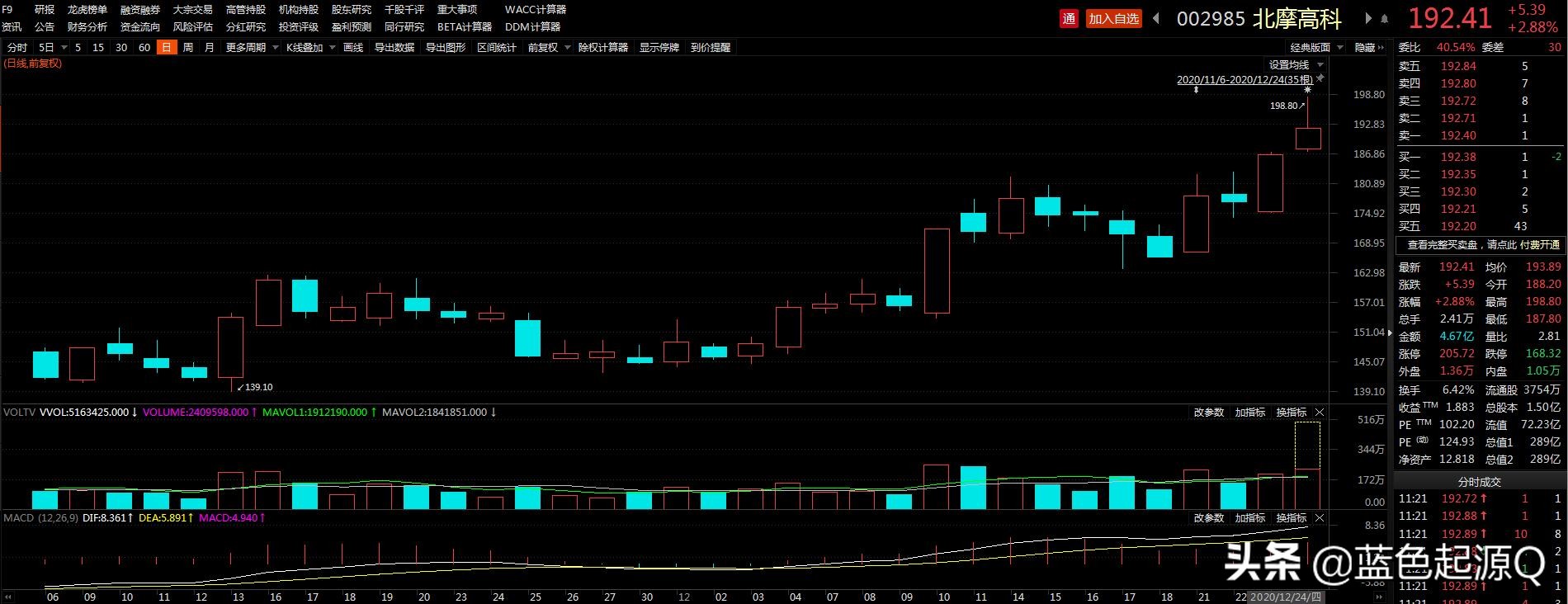 北摩高科与军工行业,军工北摩高科