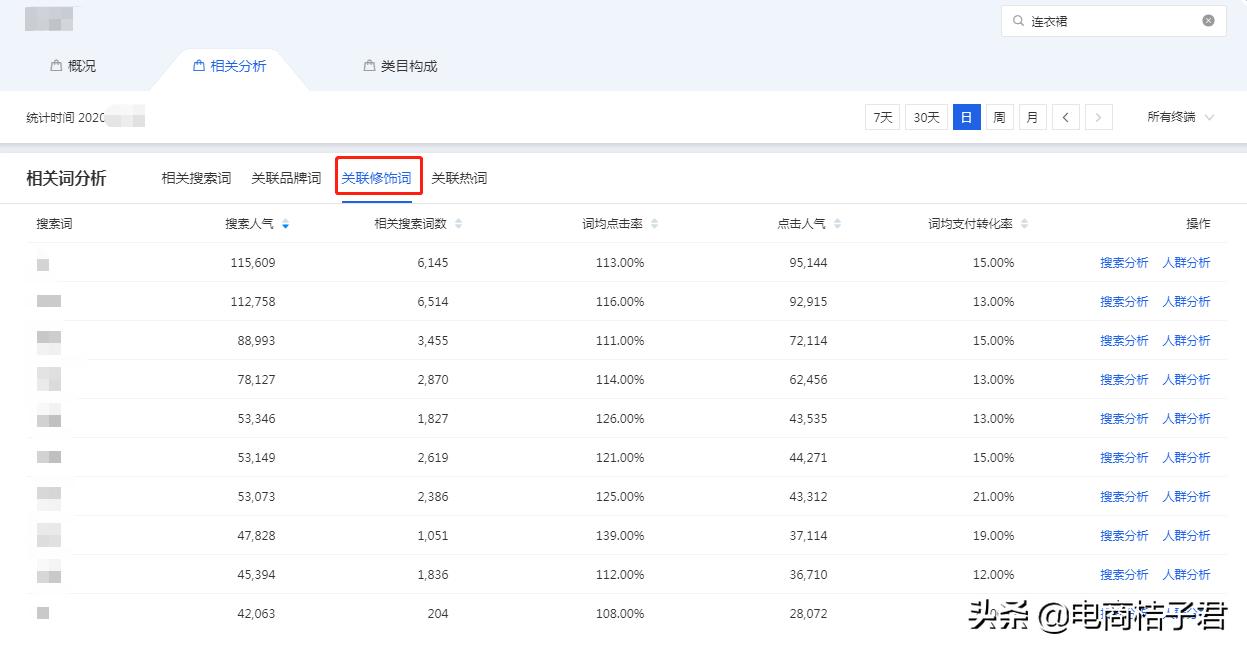 淘宝没有自然流量只有付费流量,淘宝流量很高但没有成交怎么办