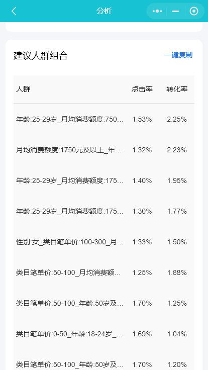 淘宝关键词词库制作,淘宝优质关键词分析公式