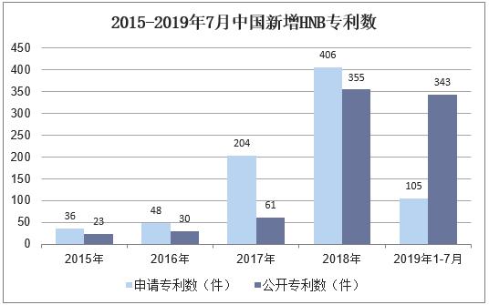 2019年中国新型*草烟**行业竞争格局与发展趋势，未来市场空间广阔