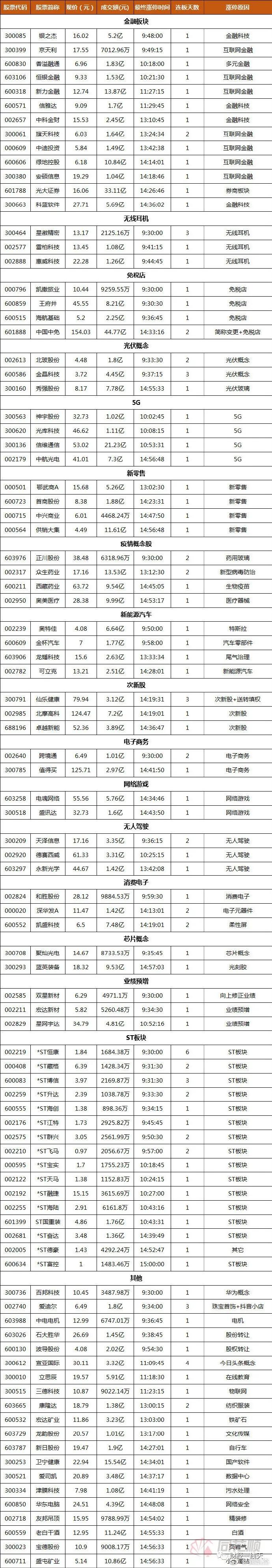 每日必看涨停复盘,明日涨停牛股预测