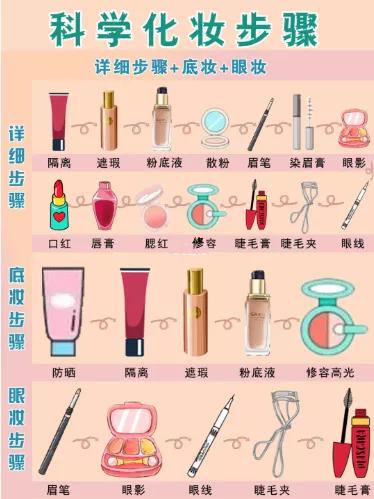 新手如何快速学会化妆,100个实用化妆小技巧化妆新手必看