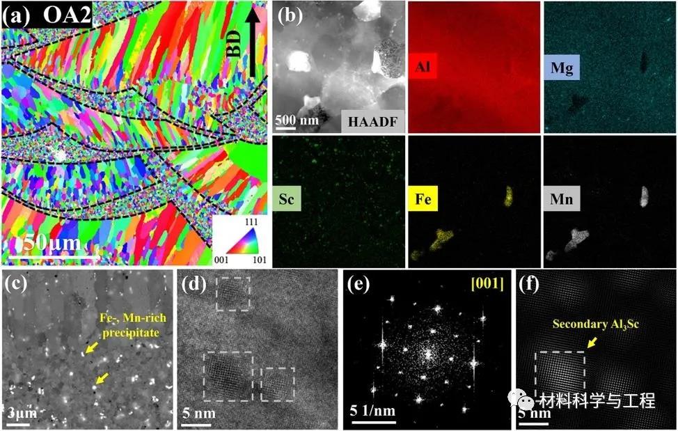 金属顶刊《ActaMater》：增材制造高强铝合金的疲劳与动态时效