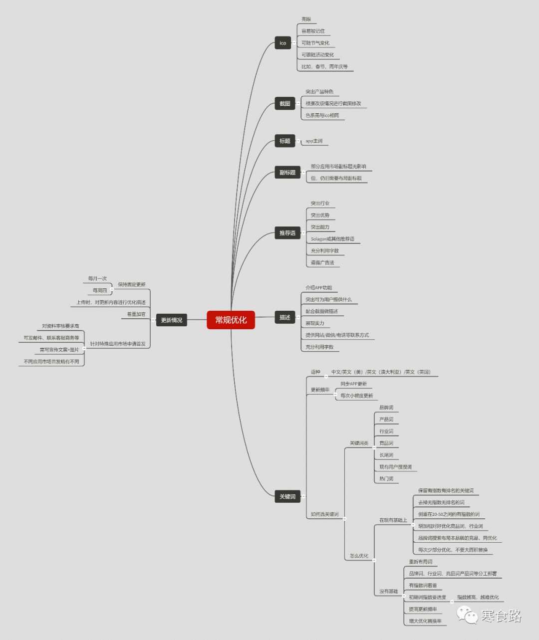 aso是怎么推广的,什么是app推广互动行为